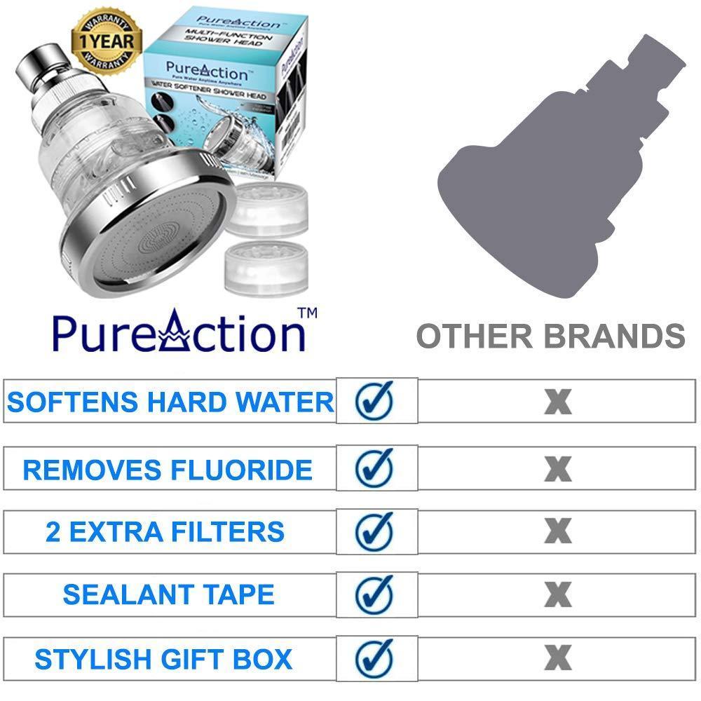 Water pH Neutralizer